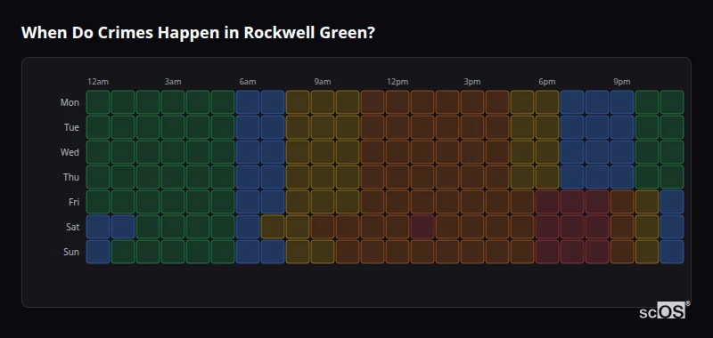 Crime time heatmap for Rockwell Green - showing when crimes are most likely to occur by day and hour