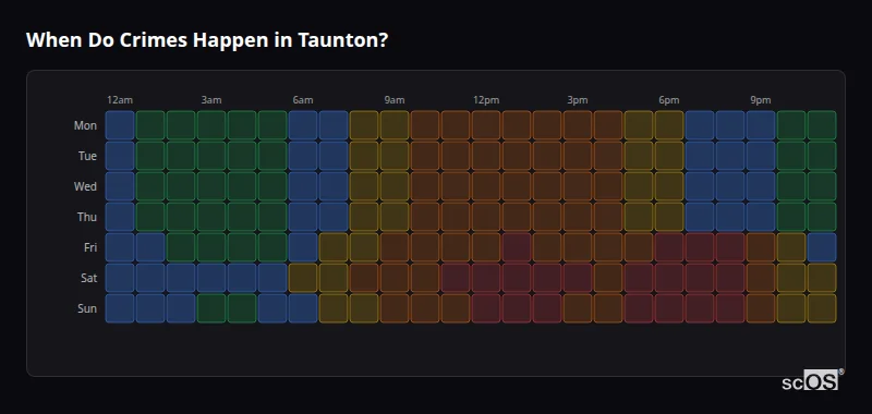 Crime time heatmap for Taunton - showing when crimes are most likely to occur by day and hour