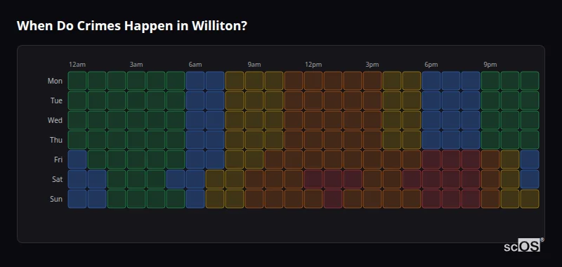 Crime time heatmap for Williton - showing when crimes are most likely to occur by day and hour