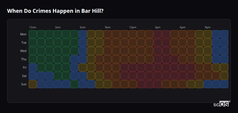 Crime time heatmap for Bar Hill - showing when crimes are most likely to occur by day and hour