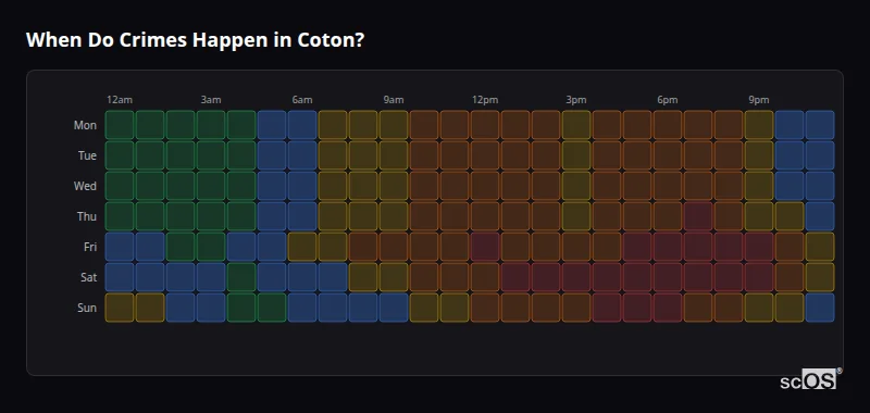 Crime time heatmap for Coton - showing when crimes are most likely to occur by day and hour