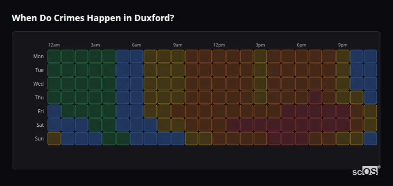 When Do Crimes Happen in Duxford? Crime time heatmap for Duxford - showing when crimes are most likely to occur by day and hour
