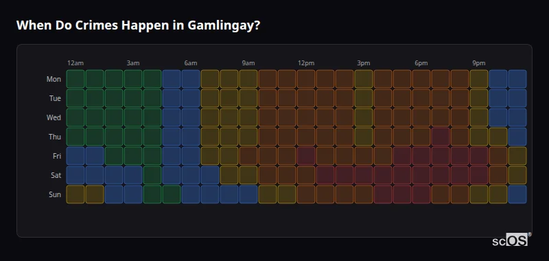 Crime time heatmap for Gamlingay - showing when crimes are most likely to occur by day and hour