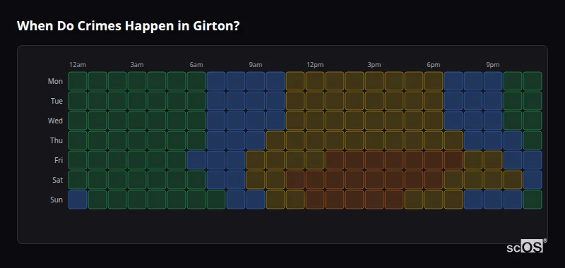 Crime time heatmap for Girton - showing when crimes are most likely to occur by day and hour