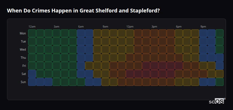 Crime time heatmap for Great Shelford and Stapleford - showing when crimes are most likely to occur by day and hour