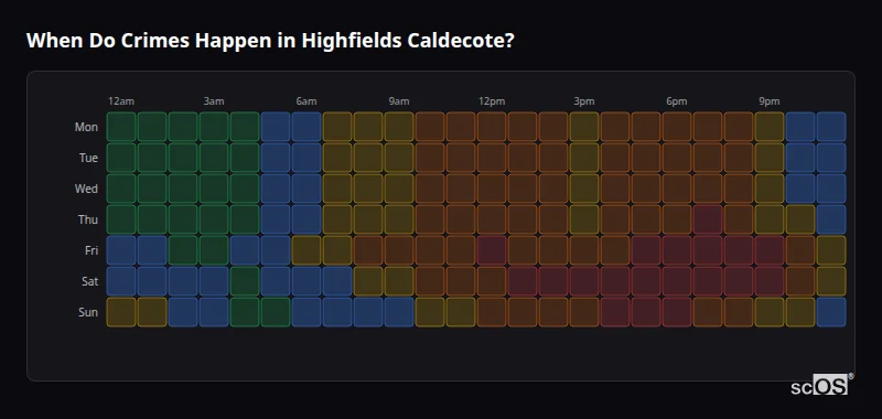 When Do Crimes Happen in Highfields Caldecote? Crime time heatmap for Highfields Caldecote - showing when crimes are most likely to occur by day and hour