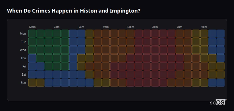 Crime time heatmap for Histon and Impington - showing when crimes are most likely to occur by day and hour