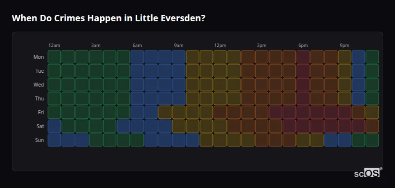 When Do Crimes Happen in Little Eversden? Crime time heatmap for Little Eversden - showing when crimes are most likely to occur by day and hour