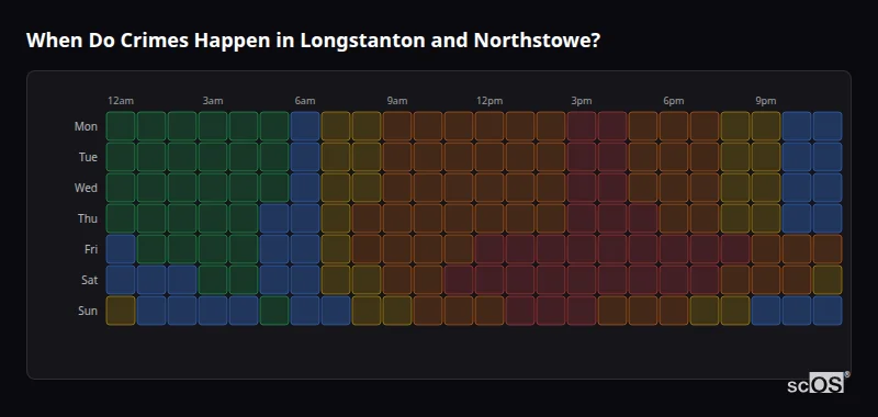 Crime time heatmap for Longstanton and Northstowe - showing when crimes are most likely to occur by day and hour