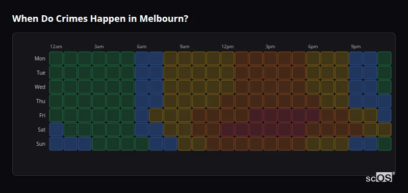 When Do Crimes Happen in Melbourn? Crime time heatmap for Melbourn - showing when crimes are most likely to occur by day and hour
