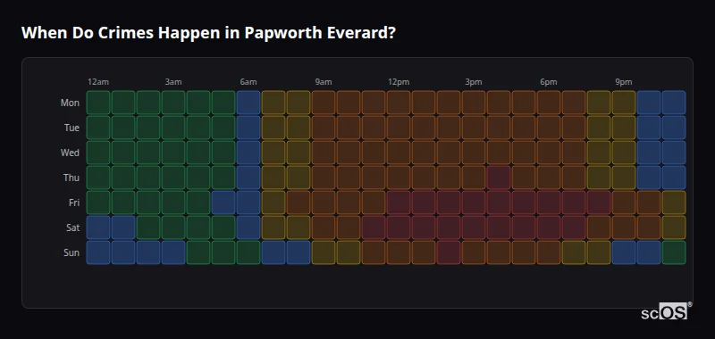 When Do Crimes Happen in Papworth Everard? Crime time heatmap for Papworth Everard - showing when crimes are most likely to occur by day and hour