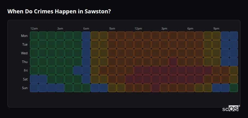 When Do Crimes Happen in Sawston? Crime time heatmap for Sawston - showing when crimes are most likely to occur by day and hour