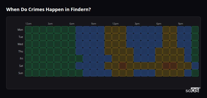 When Do Crimes Happen in Findern? Crime time heatmap for Findern - showing when crimes are most likely to occur by day and hour