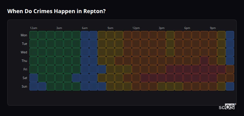 Crime time heatmap for Repton - showing when crimes are most likely to occur by day and hour