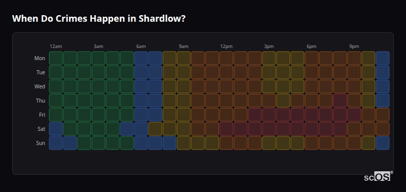 Crime time heatmap for Shardlow - showing when crimes are most likely to occur by day and hour
