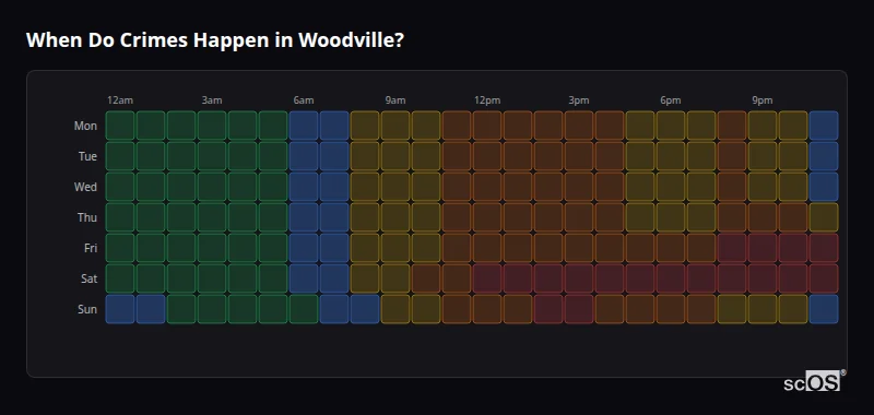 When Do Crimes Happen in Woodville? Crime time heatmap for Woodville - showing when crimes are most likely to occur by day and hour