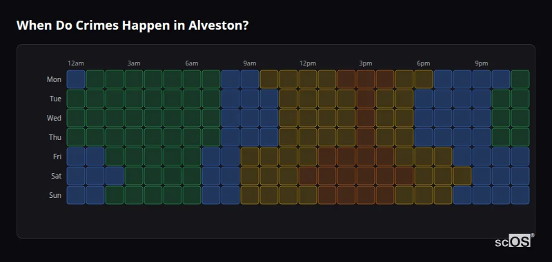 Crime time heatmap for Alveston - showing when crimes are most likely to occur by day and hour