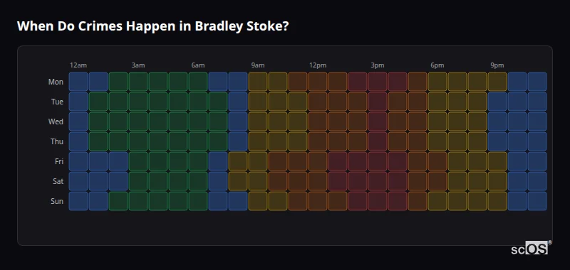 When Do Crimes Happen in Bradley Stoke? Crime time heatmap for Bradley Stoke - showing when crimes are most likely to occur by day and hour