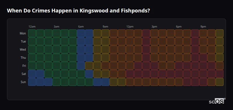 When Do Crimes Happen in Kingswood and Fishponds? Crime time heatmap for Kingswood and Fishponds - showing when crimes are most likely to occur by day and hour