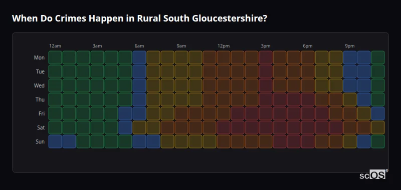 Crime time heatmap for Rural South Gloucestershire - showing when crimes are most likely to occur by day and hour