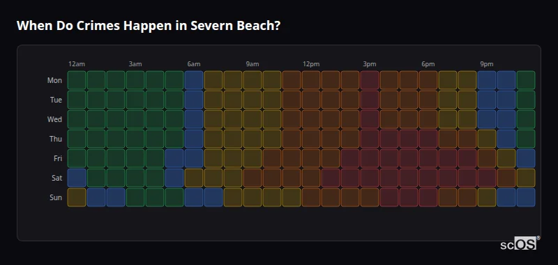 When Do Crimes Happen in Severn Beach? Crime time heatmap for Severn Beach - showing when crimes are most likely to occur by day and hour