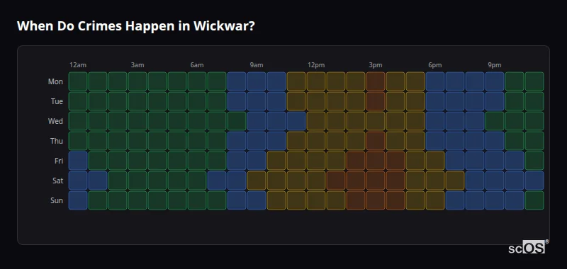 When Do Crimes Happen in Wickwar? Crime time heatmap for Wickwar - showing when crimes are most likely to occur by day and hour