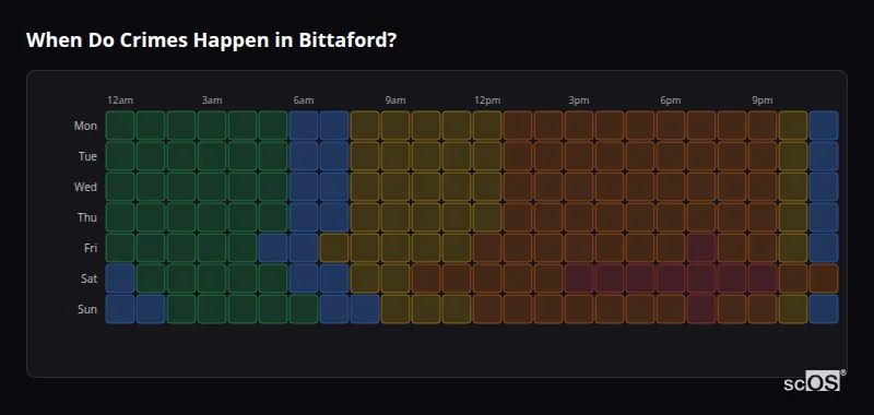 When Do Crimes Happen in Bittaford? Crime time heatmap for Bittaford - showing when crimes are most likely to occur by day and hour