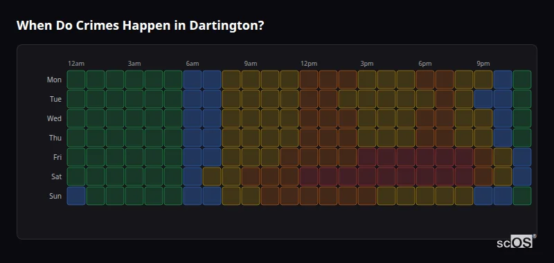 Crime time heatmap for Dartington - showing when crimes are most likely to occur by day and hour