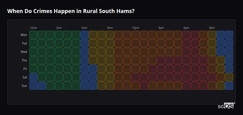 Crime time heatmap for Rural South Hams - showing when crimes are most likely to occur by day and hour