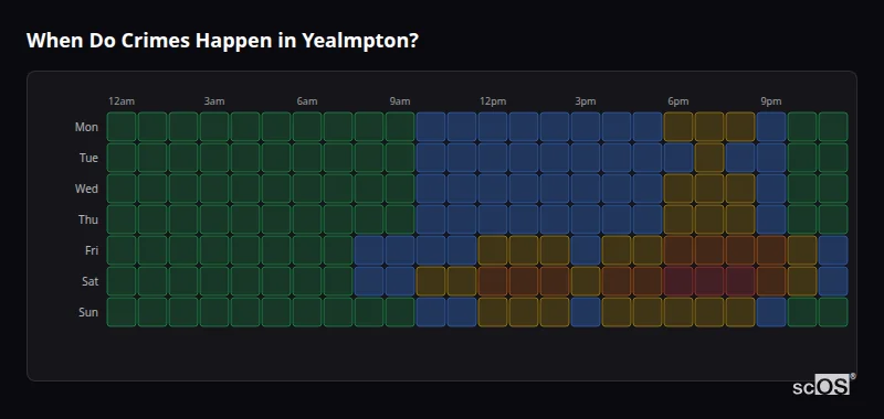 When Do Crimes Happen in Yealmpton? Crime time heatmap for Yealmpton - showing when crimes are most likely to occur by day and hour