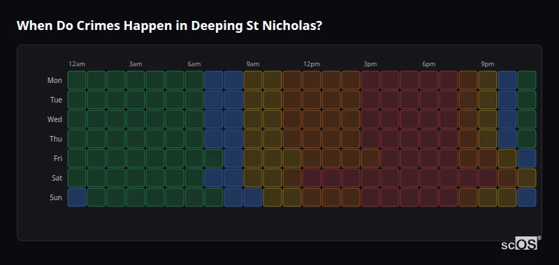 When Do Crimes Happen in Deeping St Nicholas? Crime time heatmap for Deeping St Nicholas - showing when crimes are most likely to occur by day and hour