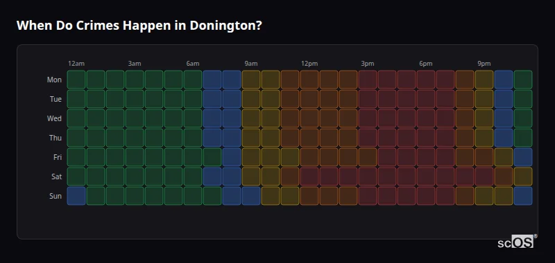 Crime time heatmap for Donington - showing when crimes are most likely to occur by day and hour