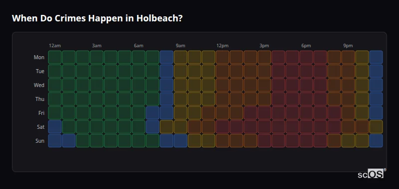 Crime time heatmap for Holbeach - showing when crimes are most likely to occur by day and hour