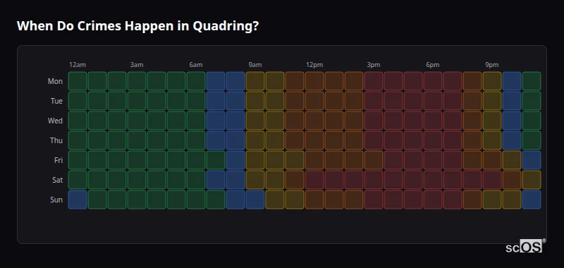 Crime time heatmap for Quadring - showing when crimes are most likely to occur by day and hour