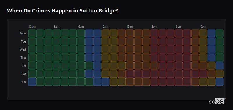 Crime time heatmap for Sutton Bridge - showing when crimes are most likely to occur by day and hour