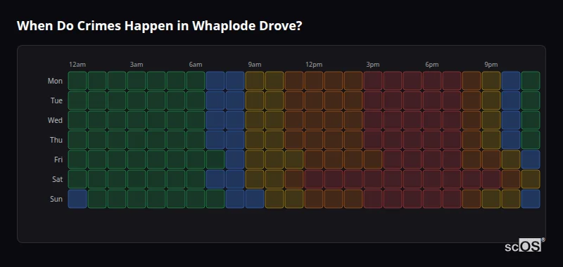 Crime time heatmap for Whaplode Drove - showing when crimes are most likely to occur by day and hour