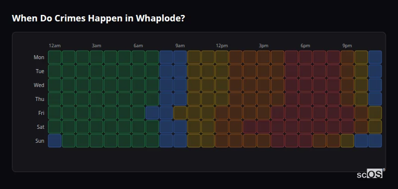 When Do Crimes Happen in Whaplode? Crime time heatmap for Whaplode - showing when crimes are most likely to occur by day and hour