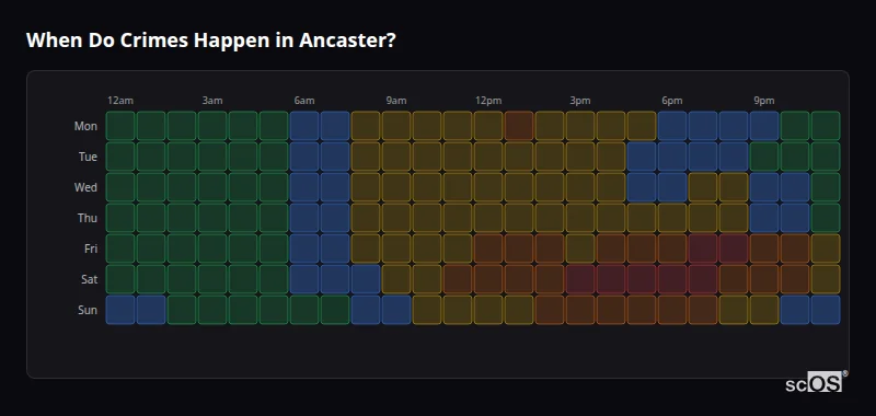 Crime time heatmap for Ancaster - showing when crimes are most likely to occur by day and hour