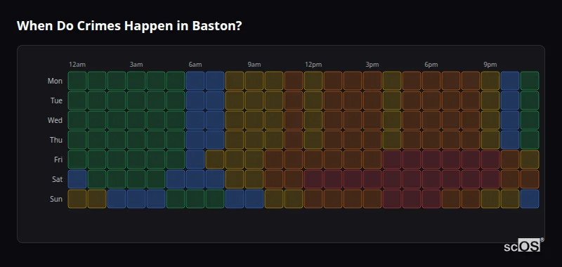 Crime time heatmap for Baston - showing when crimes are most likely to occur by day and hour