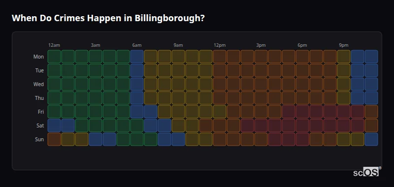Crime time heatmap for Billingborough - showing when crimes are most likely to occur by day and hour