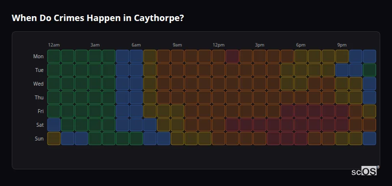 When Do Crimes Happen in Caythorpe? Crime time heatmap for Caythorpe - showing when crimes are most likely to occur by day and hour