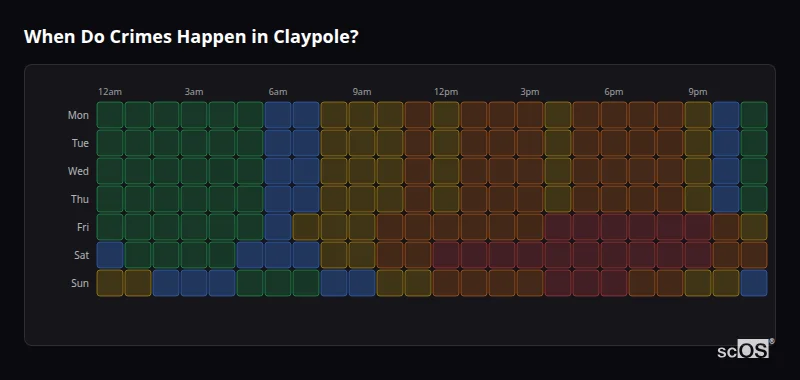Crime time heatmap for Claypole - showing when crimes are most likely to occur by day and hour