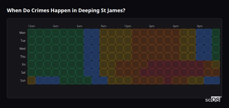 Crime time heatmap for Deeping St James - showing when crimes are most likely to occur by day and hour