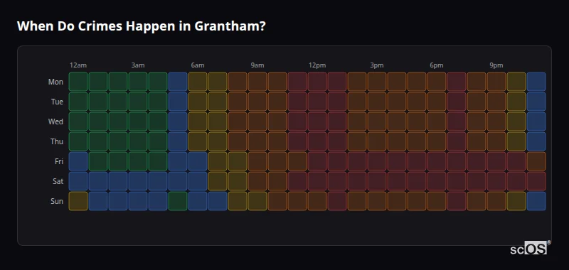 Crime time heatmap for Grantham - showing when crimes are most likely to occur by day and hour