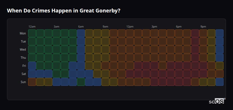 When Do Crimes Happen in Great Gonerby? Crime time heatmap for Great Gonerby - showing when crimes are most likely to occur by day and hour
