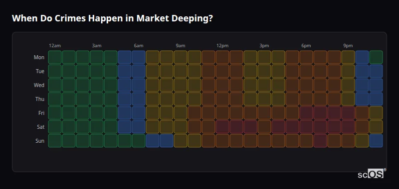 When Do Crimes Happen in Market Deeping? Crime time heatmap for Market Deeping - showing when crimes are most likely to occur by day and hour