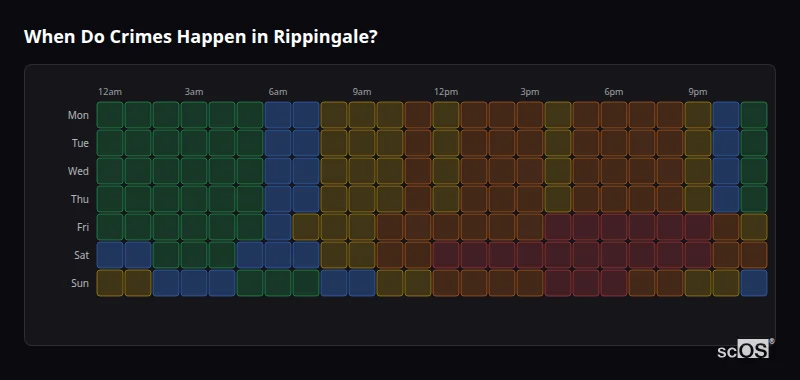 When Do Crimes Happen in Rippingale? Crime time heatmap for Rippingale - showing when crimes are most likely to occur by day and hour