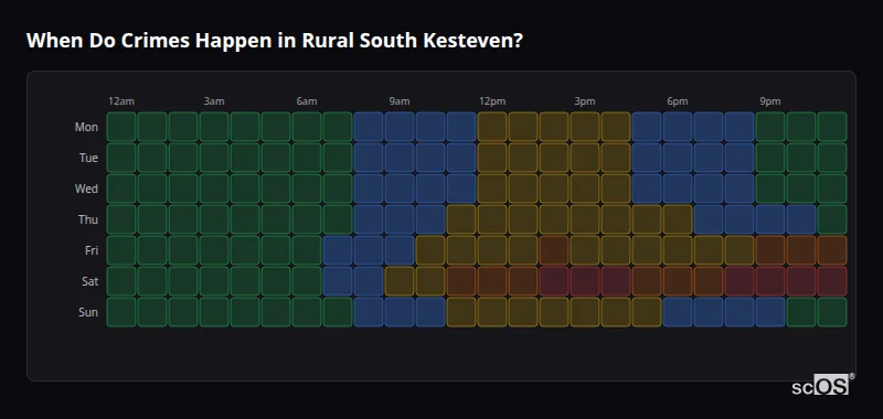 Crime time heatmap for Rural South Kesteven - showing when crimes are most likely to occur by day and hour