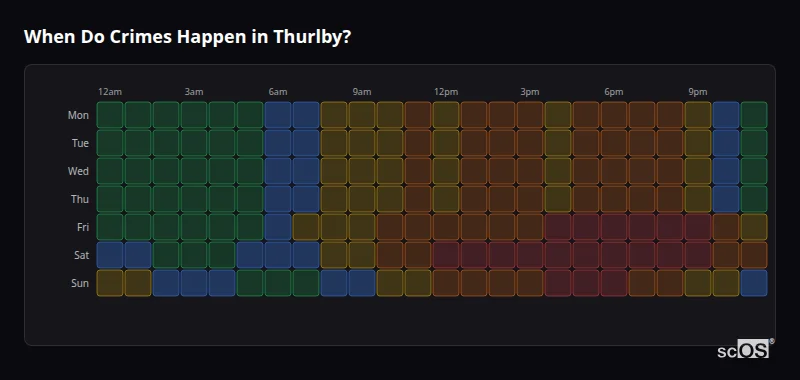 Crime time heatmap for Thurlby - showing when crimes are most likely to occur by day and hour