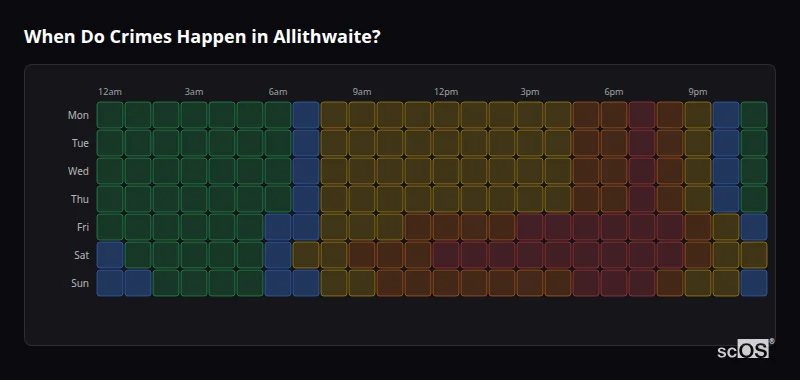Crime time heatmap for Allithwaite - showing when crimes are most likely to occur by day and hour